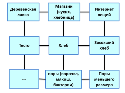 Некоторыми системами сложно управлять потому что игнорируются надсистемы. Смотреть фото Некоторыми системами сложно управлять потому что игнорируются надсистемы. Смотреть картинку Некоторыми системами сложно управлять потому что игнорируются надсистемы. Картинка про Некоторыми системами сложно управлять потому что игнорируются надсистемы. Фото Некоторыми системами сложно управлять потому что игнорируются надсистемы