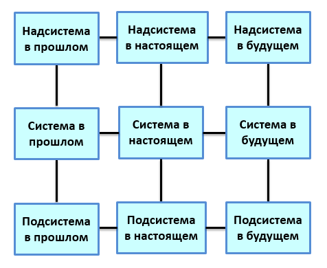 Некоторыми системами сложно управлять потому что игнорируются надсистемы. Смотреть фото Некоторыми системами сложно управлять потому что игнорируются надсистемы. Смотреть картинку Некоторыми системами сложно управлять потому что игнорируются надсистемы. Картинка про Некоторыми системами сложно управлять потому что игнорируются надсистемы. Фото Некоторыми системами сложно управлять потому что игнорируются надсистемы