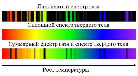 Почему отличаются линейчатые спектры различных газов. Линейчатый спектр газов. Спектры газов. Линейчатые спектры. Таблица спектров газов.